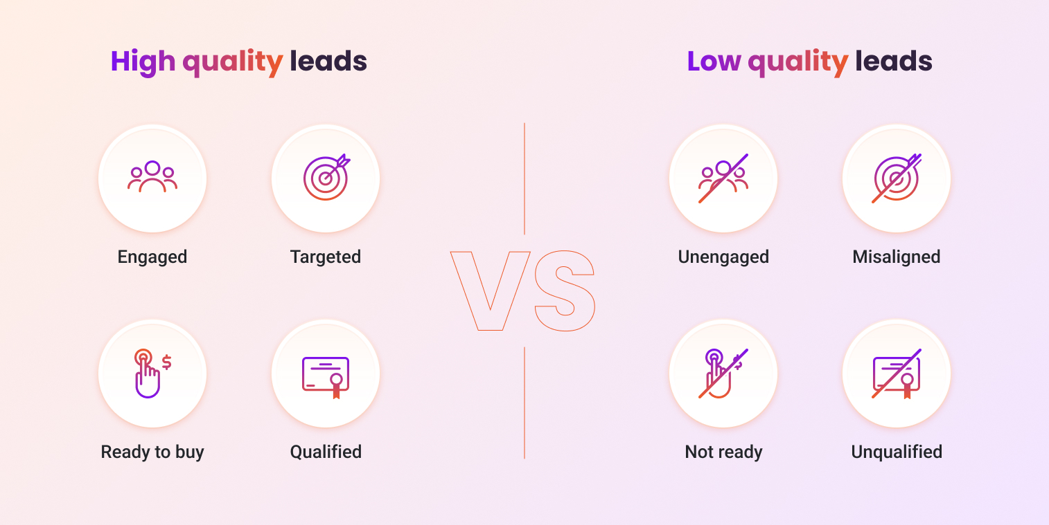 The difference between high and low quality leads