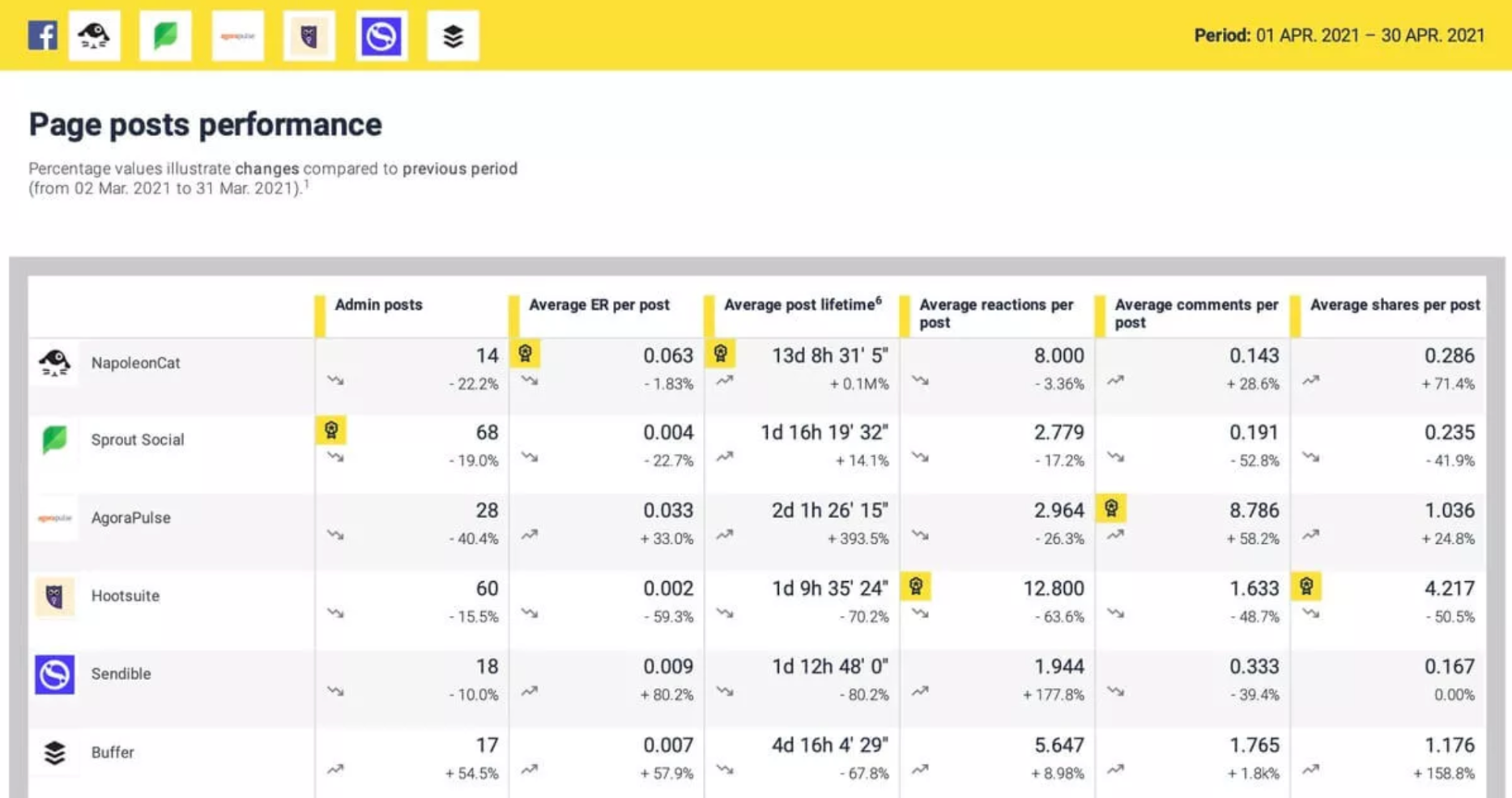 27 Great Competitor Analysis Tools to Spy on Your Competitors Képernyőfotó 2022 06 27 8.03.44 - 27 Great Competitor Analysis Tools to Spy on Your Competitors