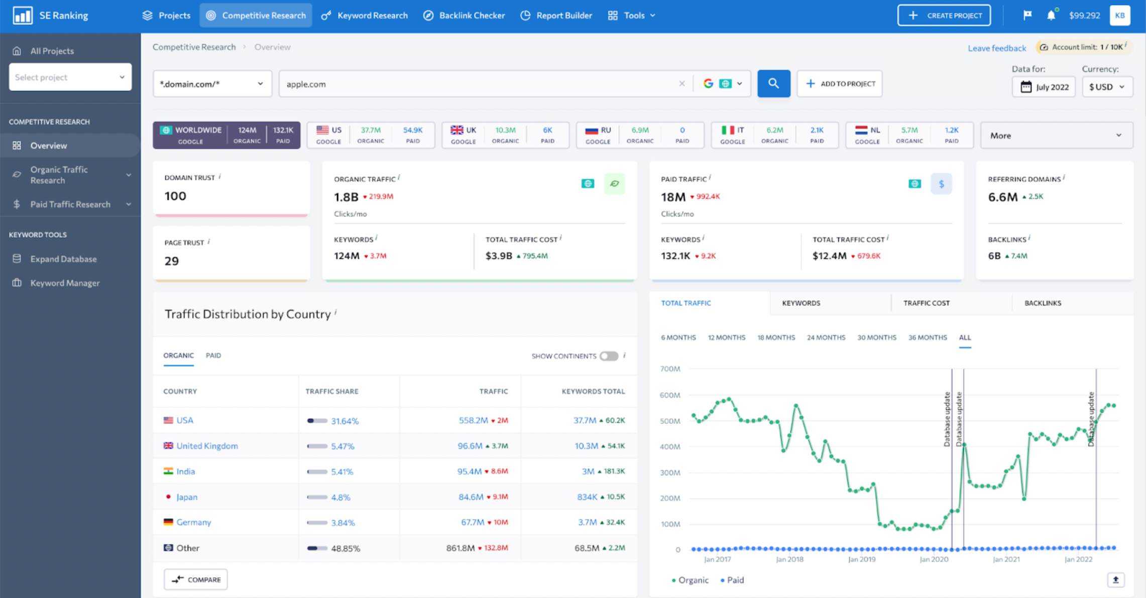 27 Great Competitor Analysis Tools to Spy on Your Competitors Képernyőfotó 2022 08 09 10.53.41 - 27 Great Competitor Analysis Tools to Spy on Your Competitors