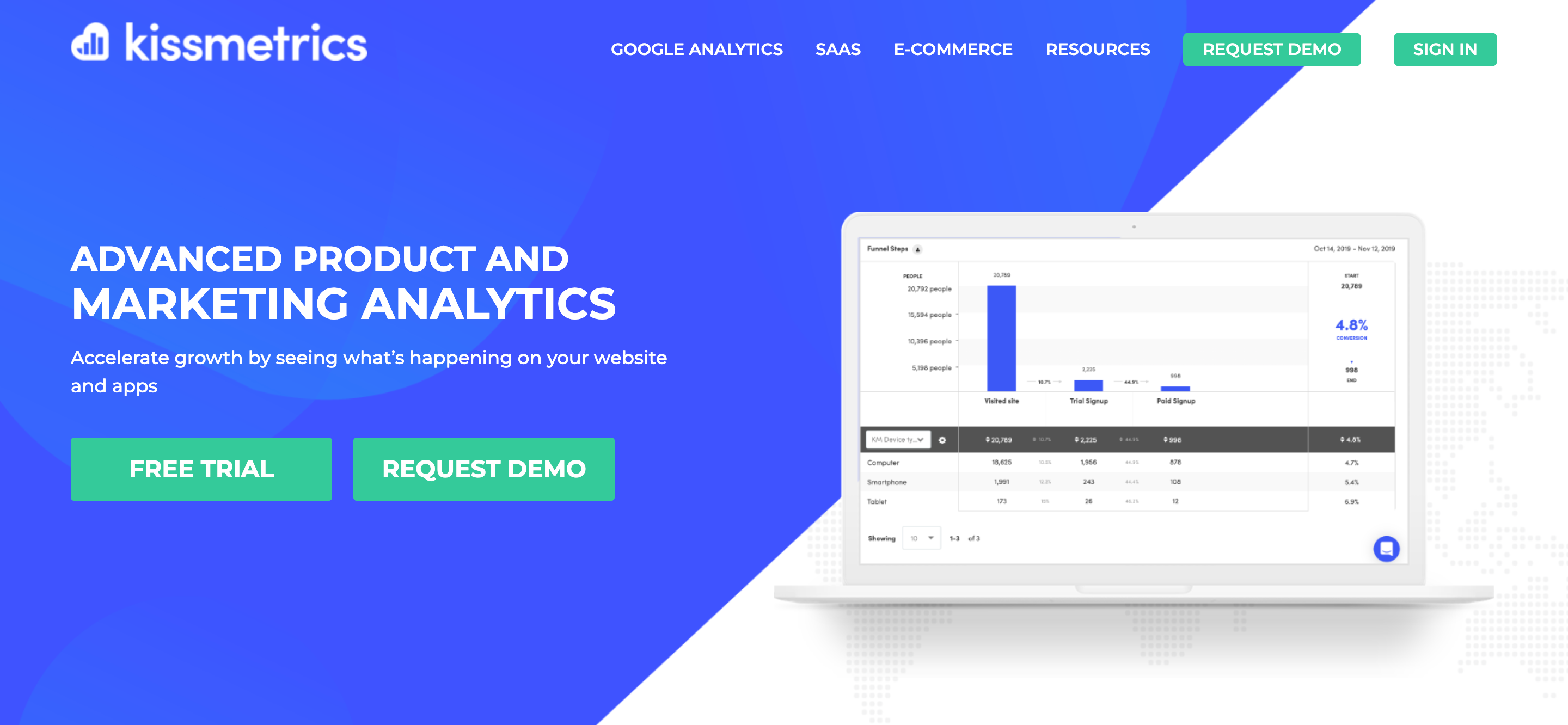 Kissmetrics web analytics tool