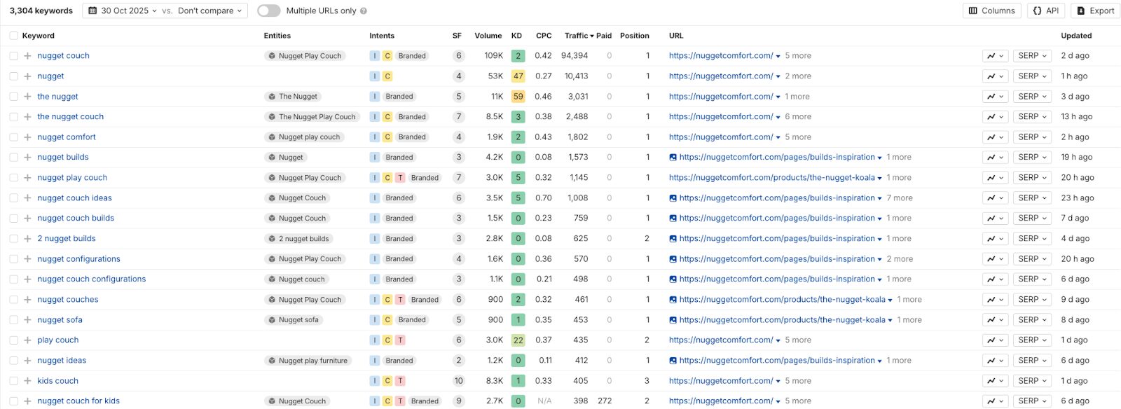 Nugget has created its own keyword ecosystem.