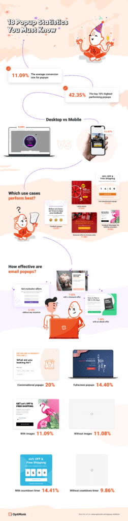 18 Website Popup Statistics You Must Know