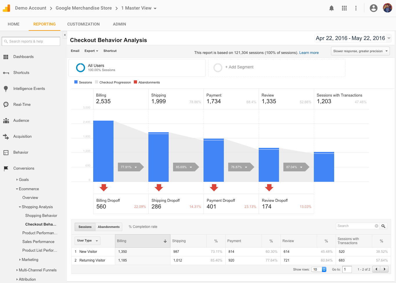 Google Analytics has been a popular web analytics tool.