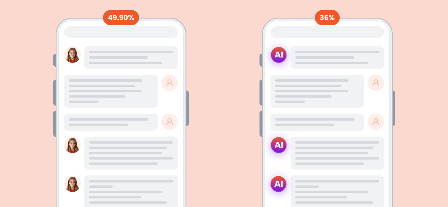Usage of AI chat-ecommerce marketing trends