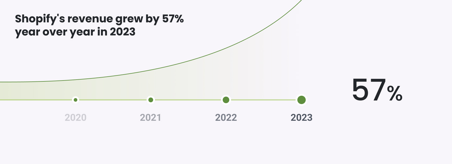 Fast growing market