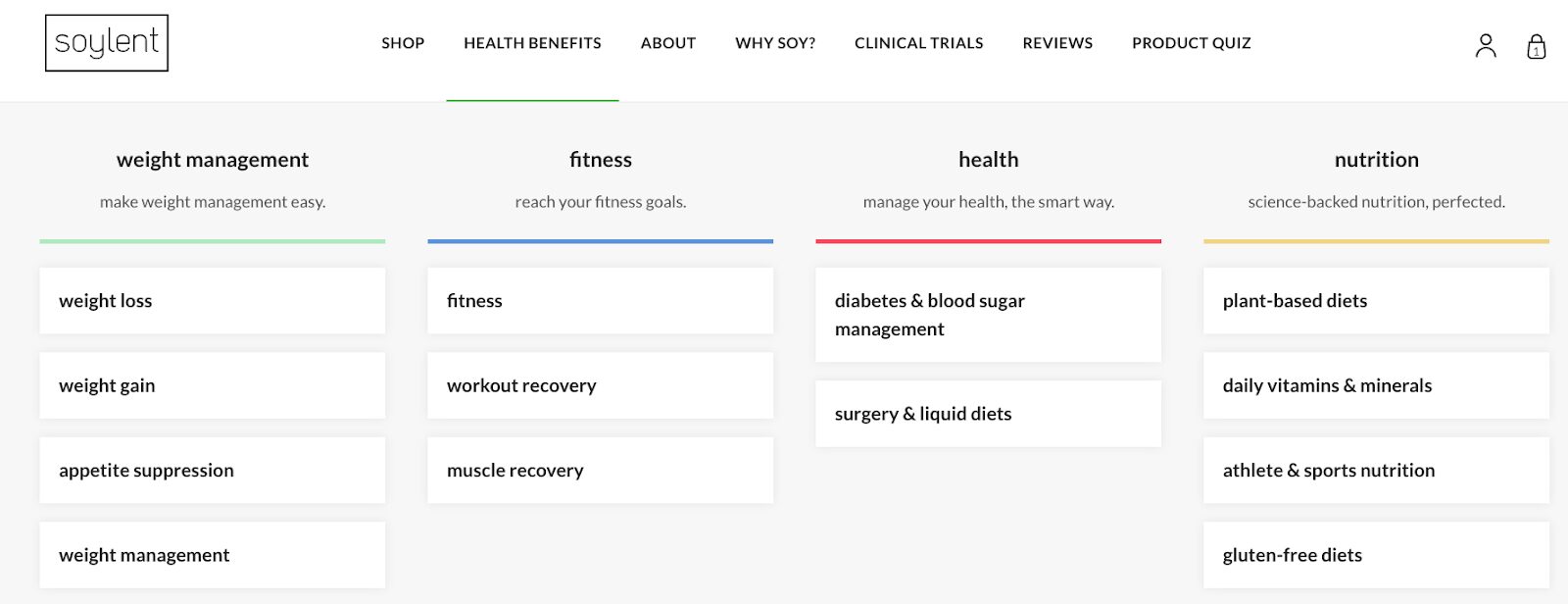Categorized based on Soylent health benefits
