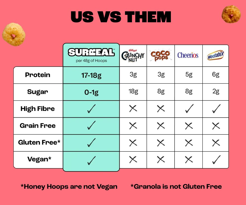 Comparison table on Surreal's product page