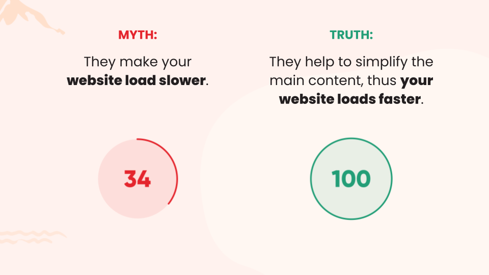 Myth #2: Popups affect the speed of your website