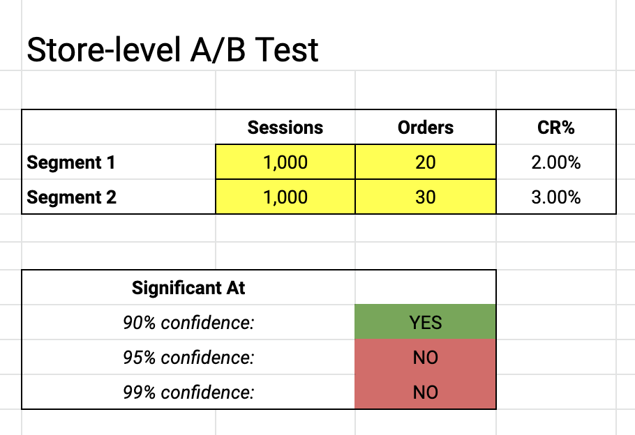 store-level A/B test