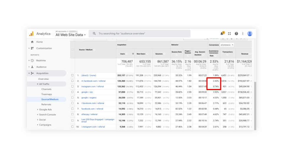 Check Google Analytics