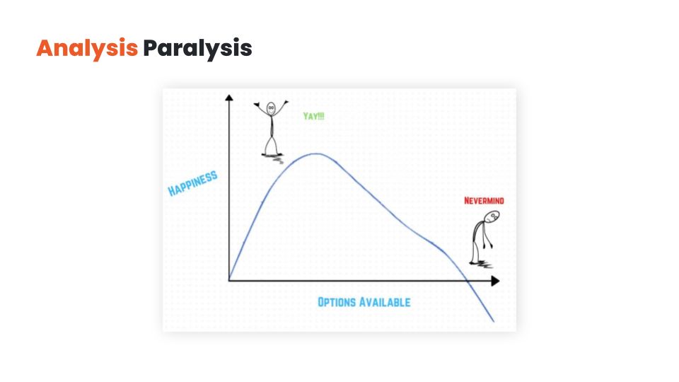 Analysis Paralysis