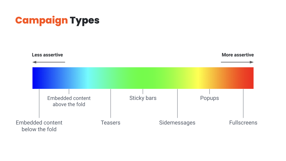 Campaign Types