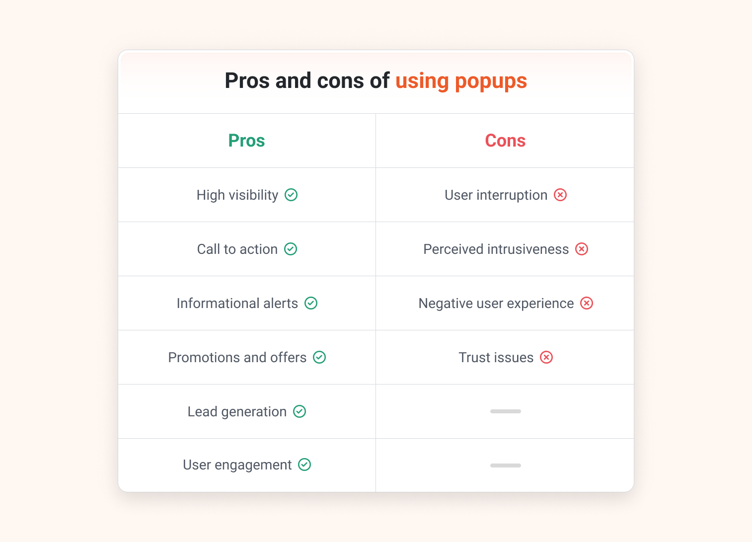 Pros and cons of a popup window