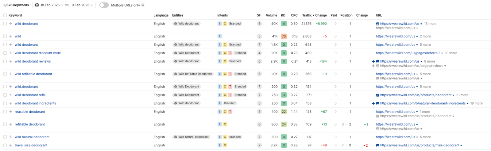 Organic keywords from Wild