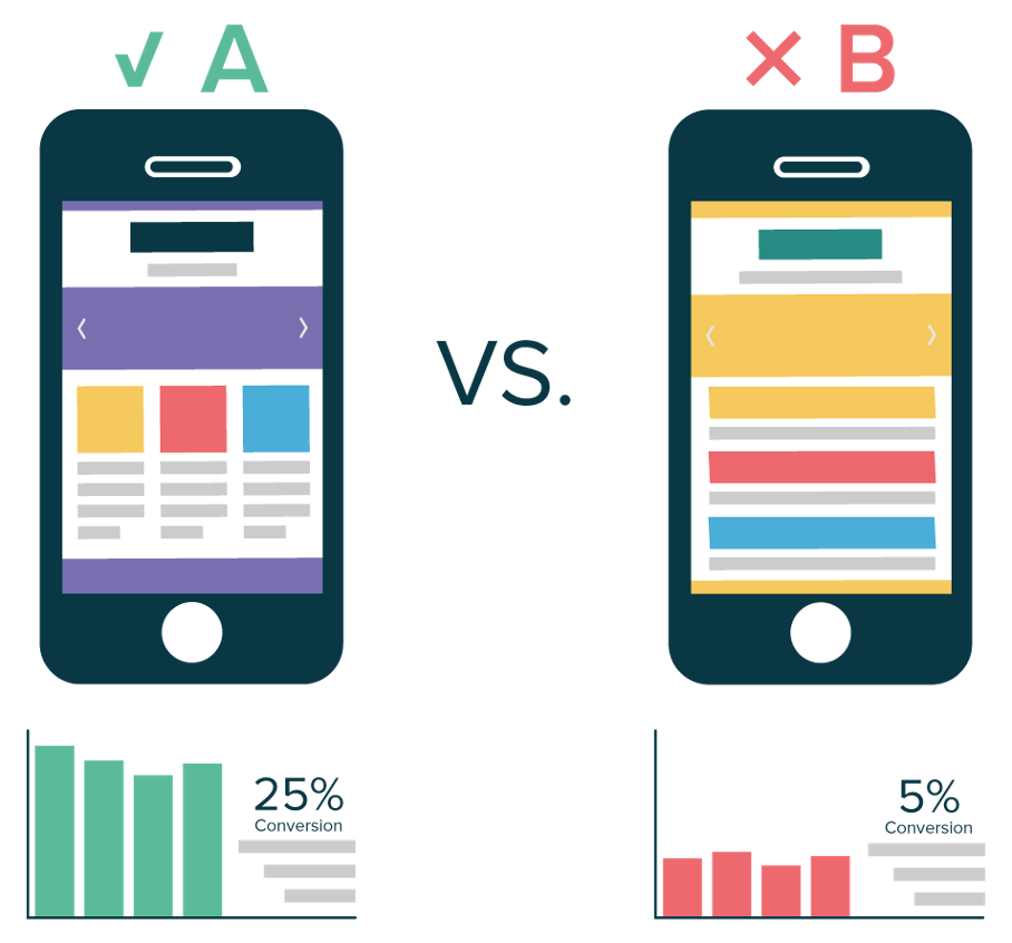 An illustration of A/B testing