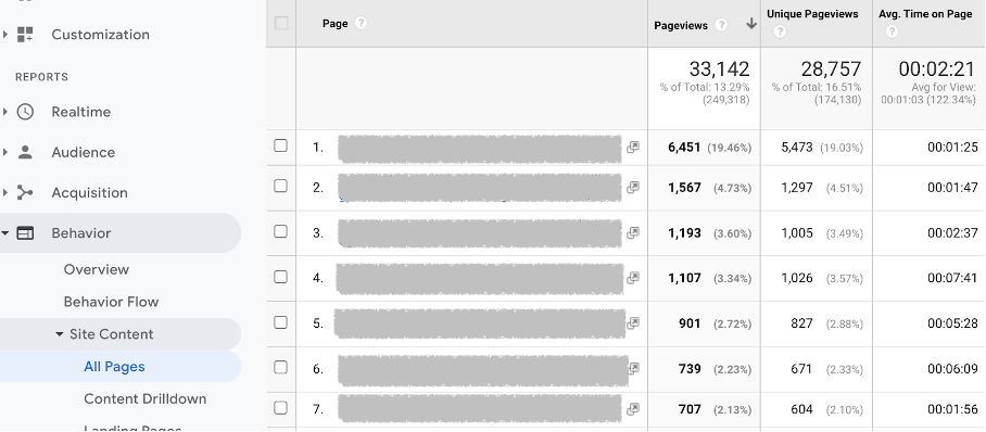 See the average time on each page of your website in Google Analytics