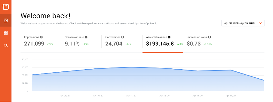 OptiMonk’s analytics page for a Shopify store