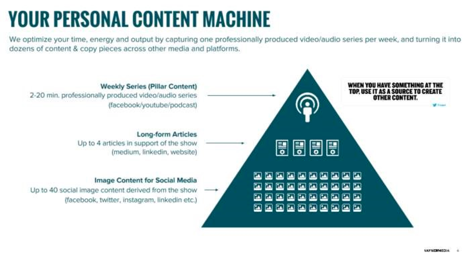Personal content. Content Pillars.