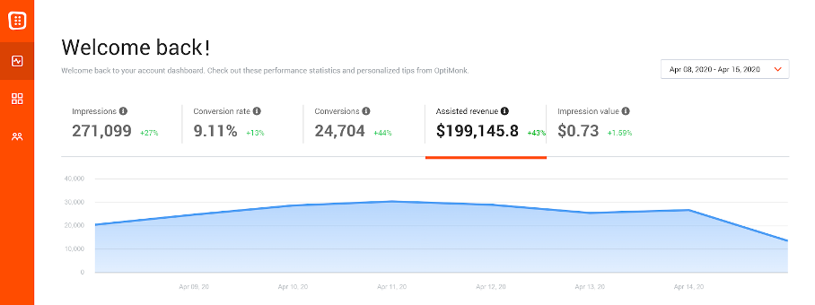 OptiMonk popup software analytics dashboard