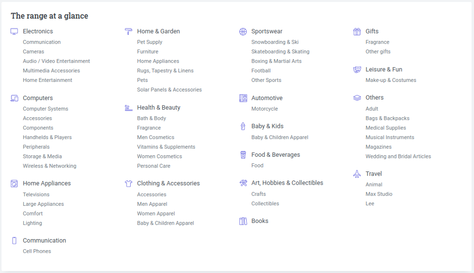 Shopmania’s product categories