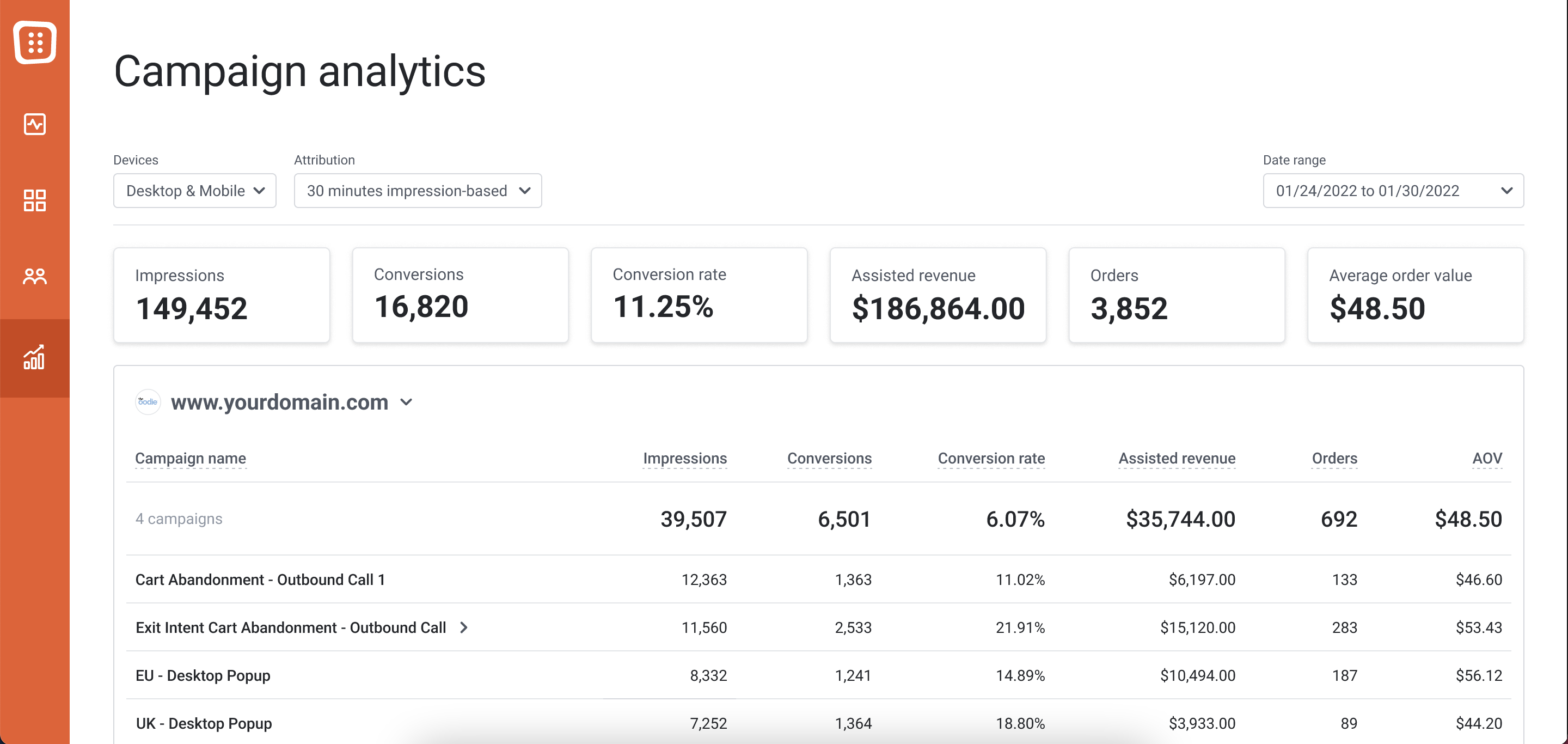 Evaluating Your A/B Test Results built in analytics - Evaluating Your A/B Test Results