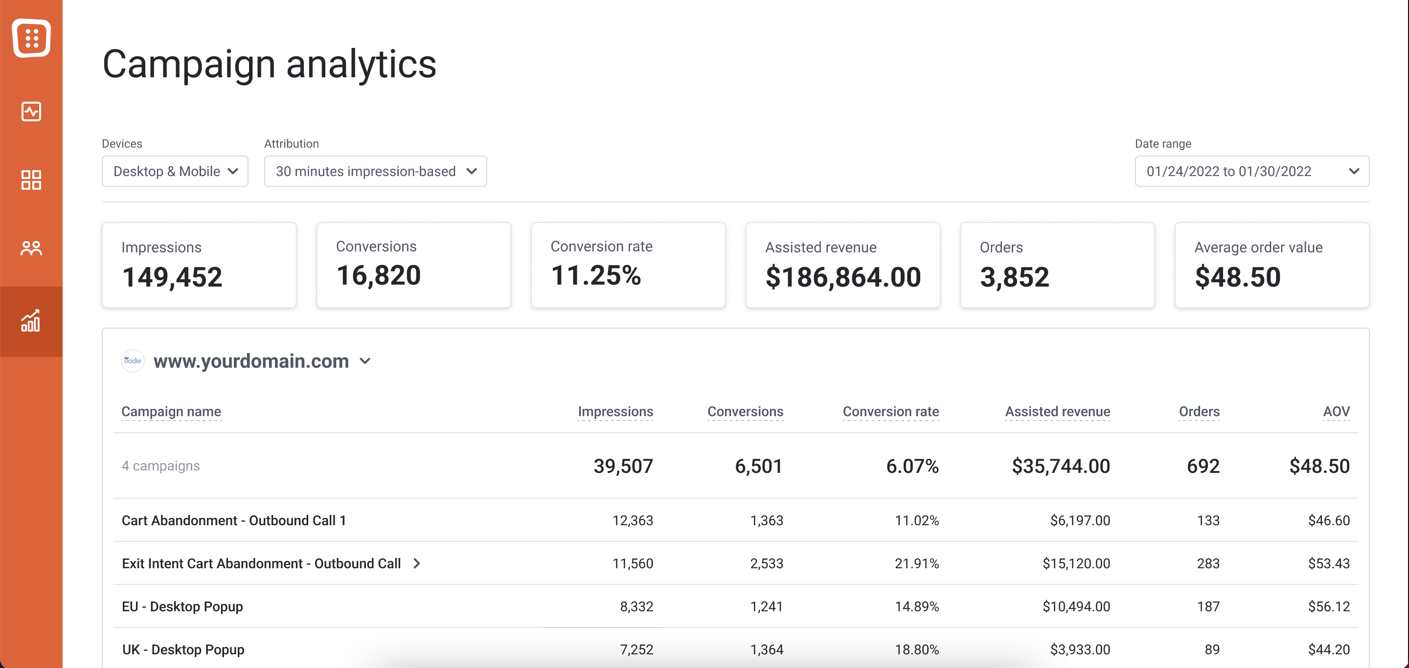 OptiMonk built-in analytics