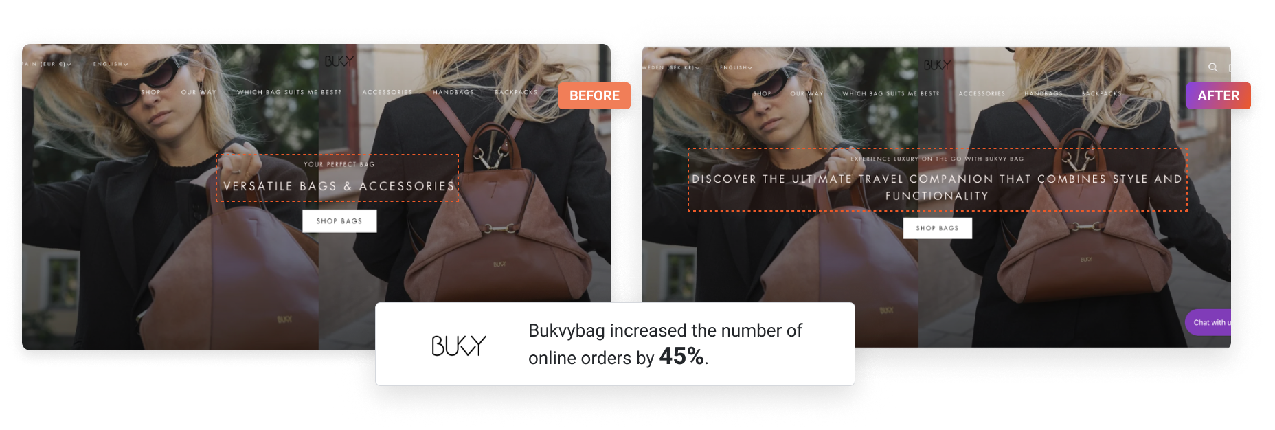 Bukvy A/B test results