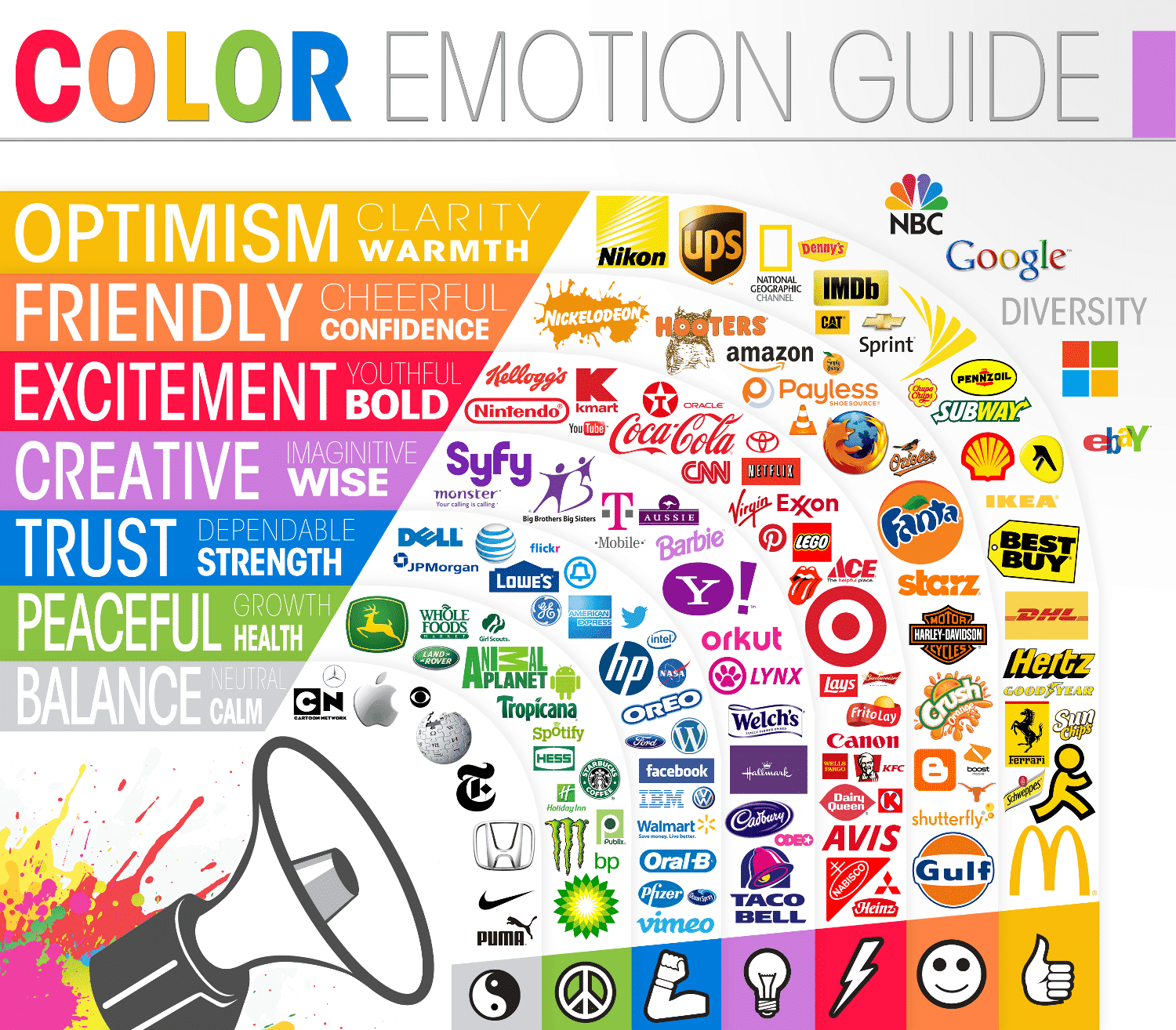 Color scheme guide and how they affect human beings.