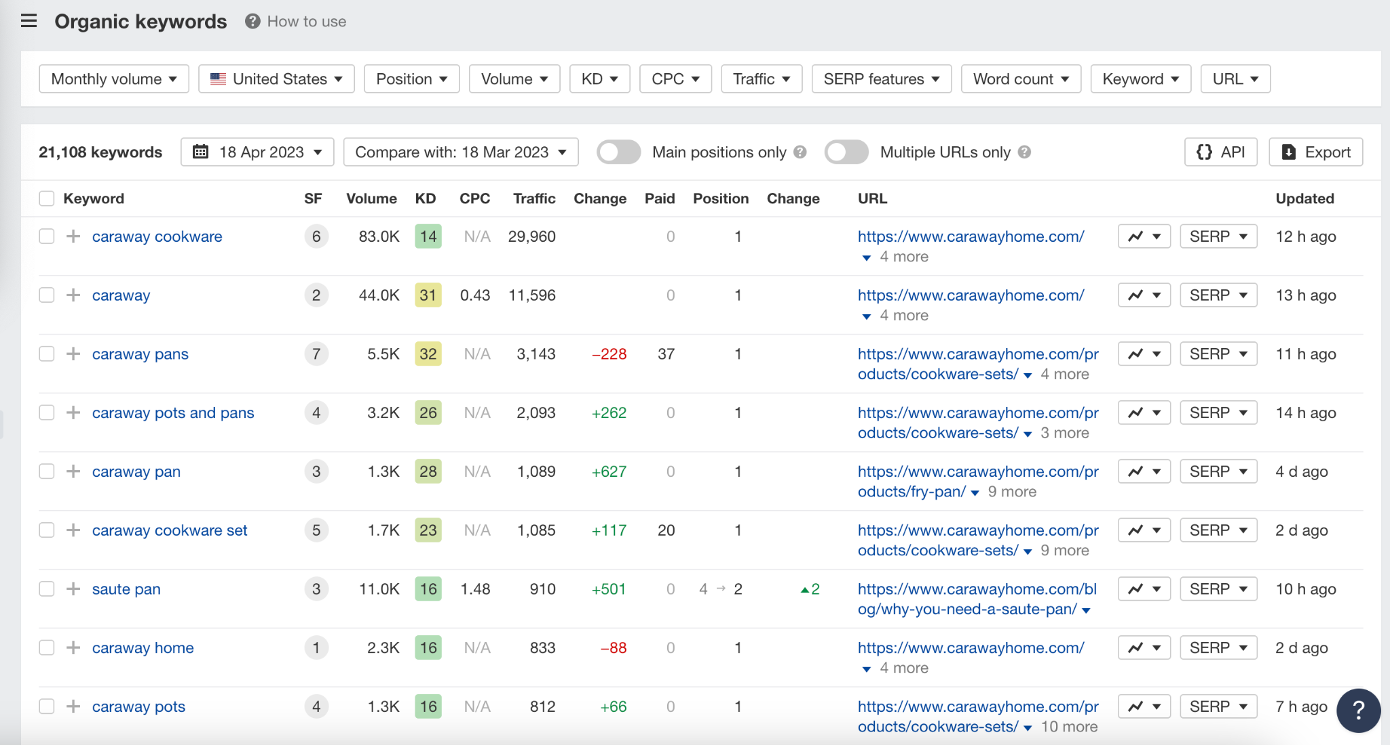 Caraway organic keywords