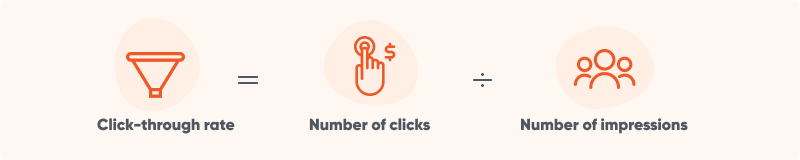 Calculating click-through rate for digital marketing campaigns