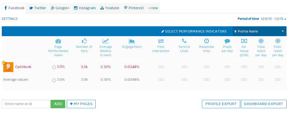 Search for competitors then list their campaign results using Fanpage Karma