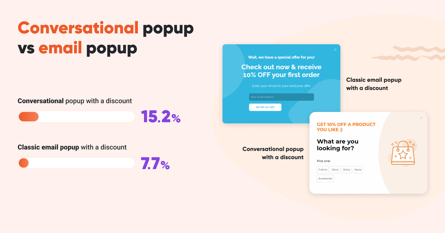 Conversational popup vs email popup statistics