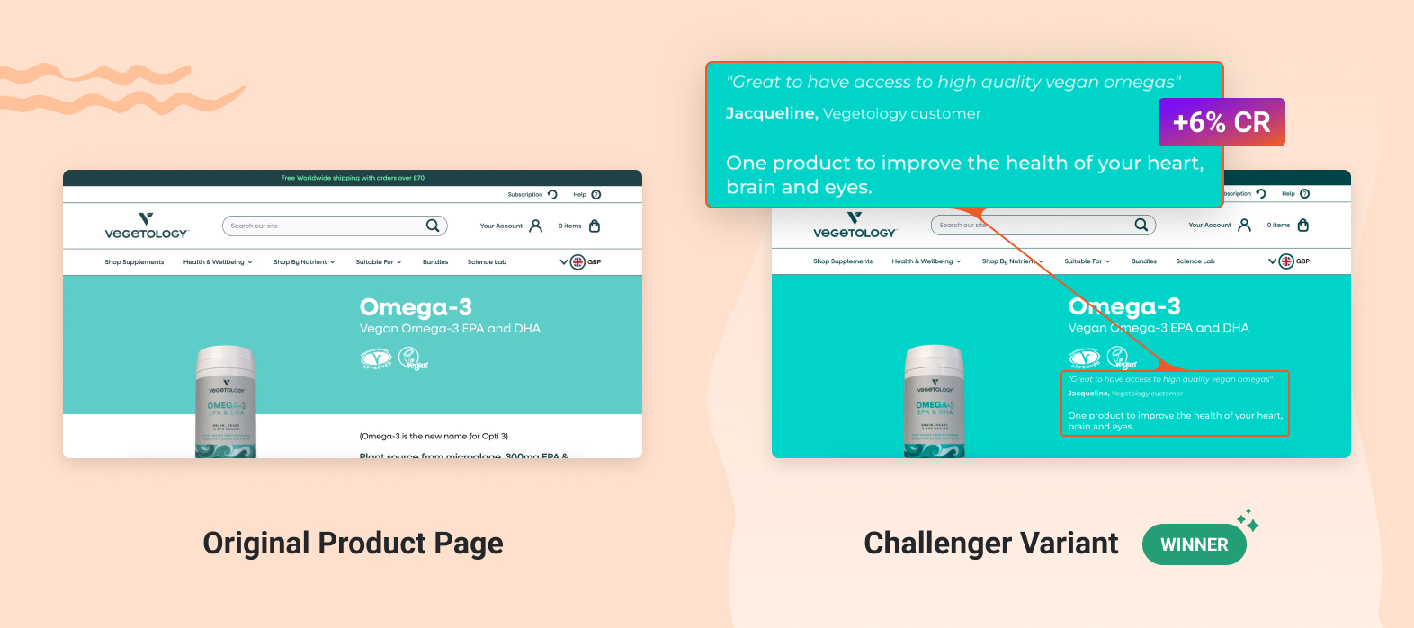 Vegetology increased conversion rates by including customer testimonials at the top of the product page