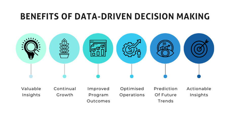 Benefits of data-driven decision making