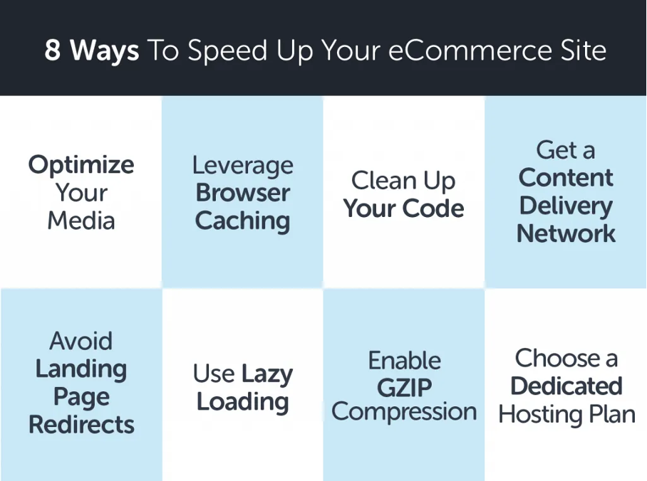 How to speed up your website or landing page