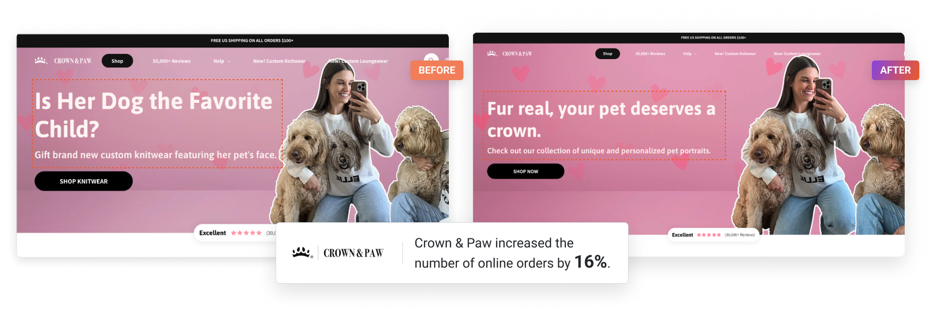 Crown & Paw A/B test results