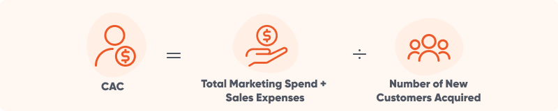 An illustration showing how to calculate cac (customer acquisition cost)