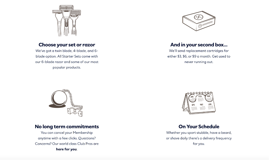 Dollar Shave Club's subscription business model made purchasing razors easy