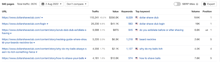 Marketing Breakdown: How Gymshark Bulked Up to Being a $1+ Billion Brand -  OptiMonk Blog