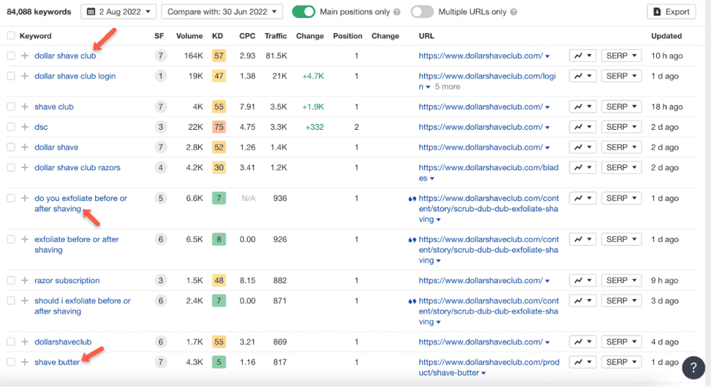 Dollar Shave Club Marketing Success From Viral Video to BillionDollar