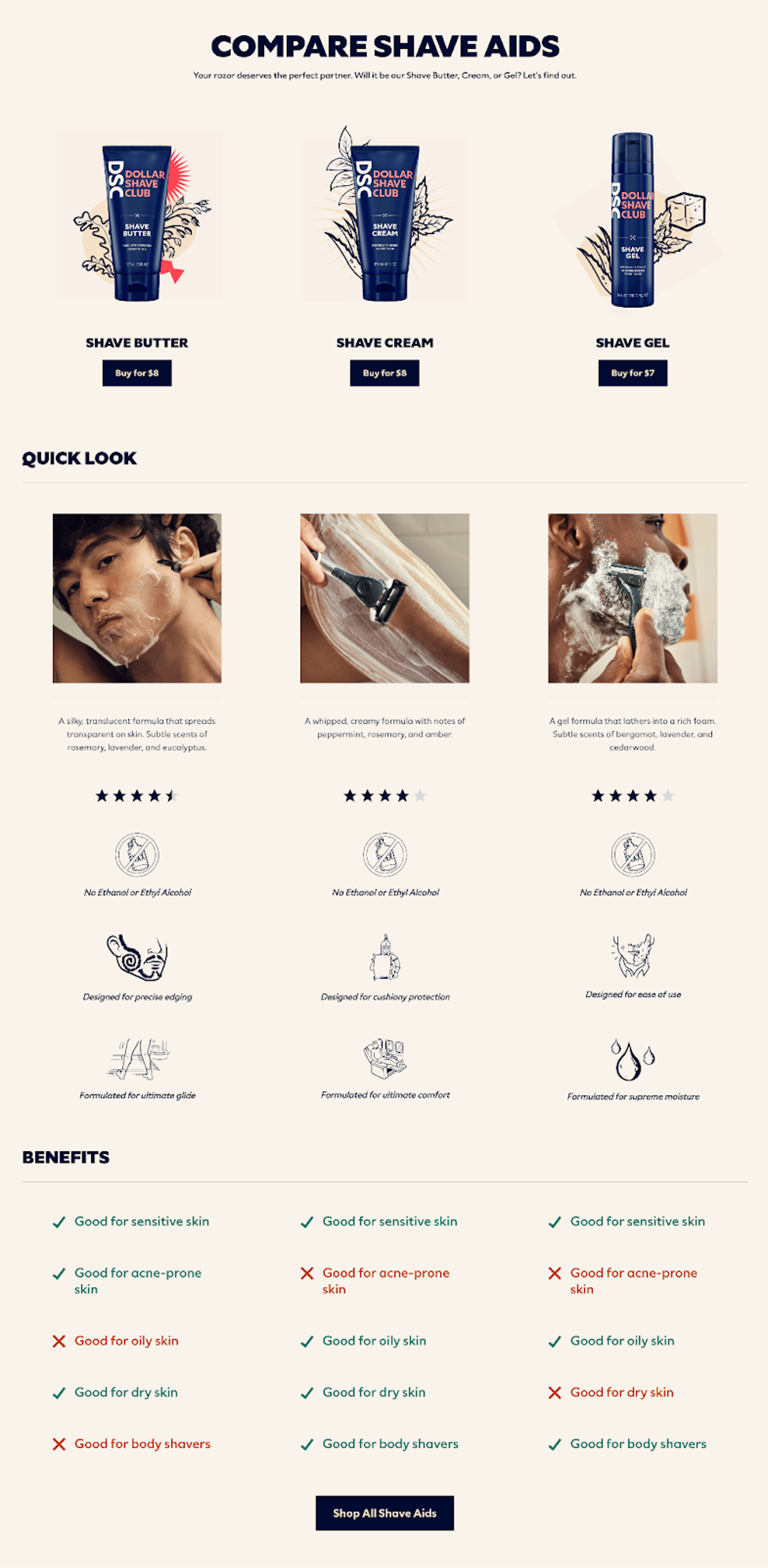 Dollar Shave Club Marketing Success: From Viral Video to Billion-Dollar Company dollar shave club marketing 10 - Dollar Shave Club Marketing Success: From Viral Video to Billion-Dollar Company