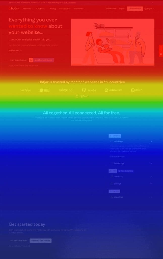 Cro checklist