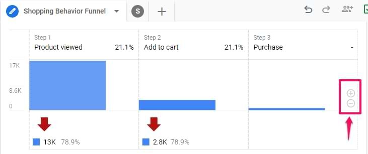 Analytics