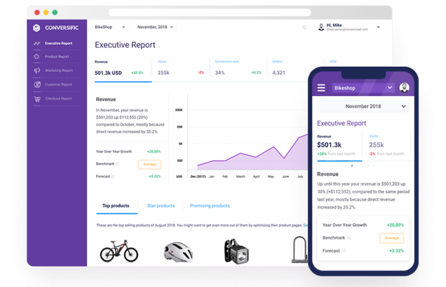 Executive report from the Conversific dashboard, a reporting tool for your Shopify store