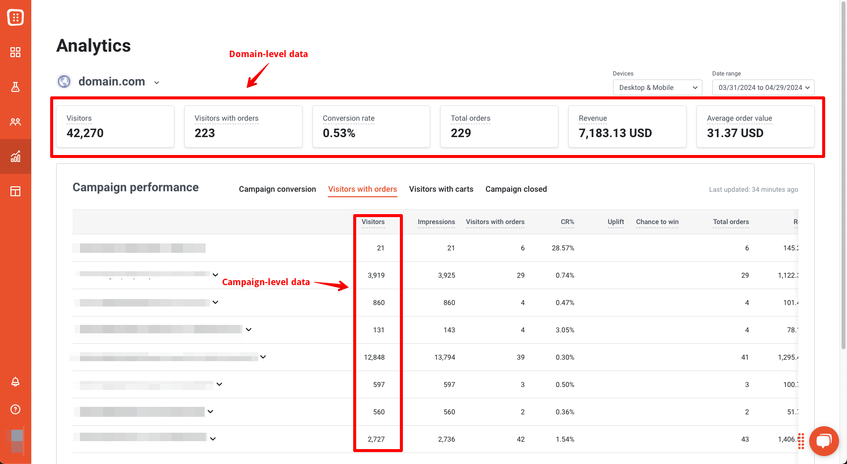 OptiMonk analytics system