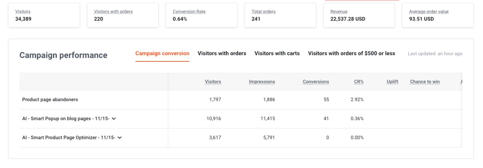 OptiMonk popup app analytics