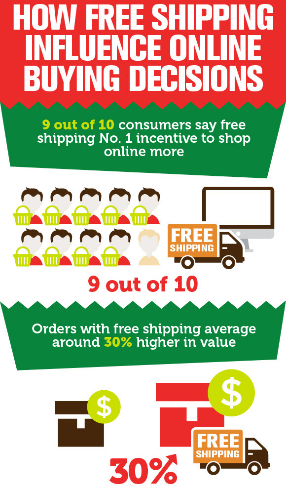 How to Boost Your Shopify Sales with Free Shipping Bars - OptiMonk Blog