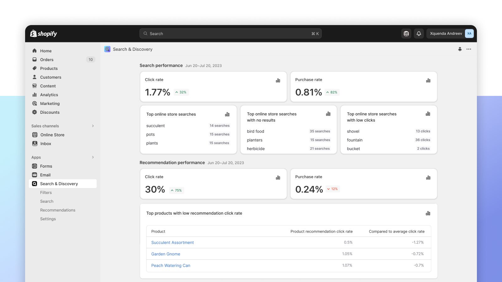 Analytics dashboard of metrics on online store activity