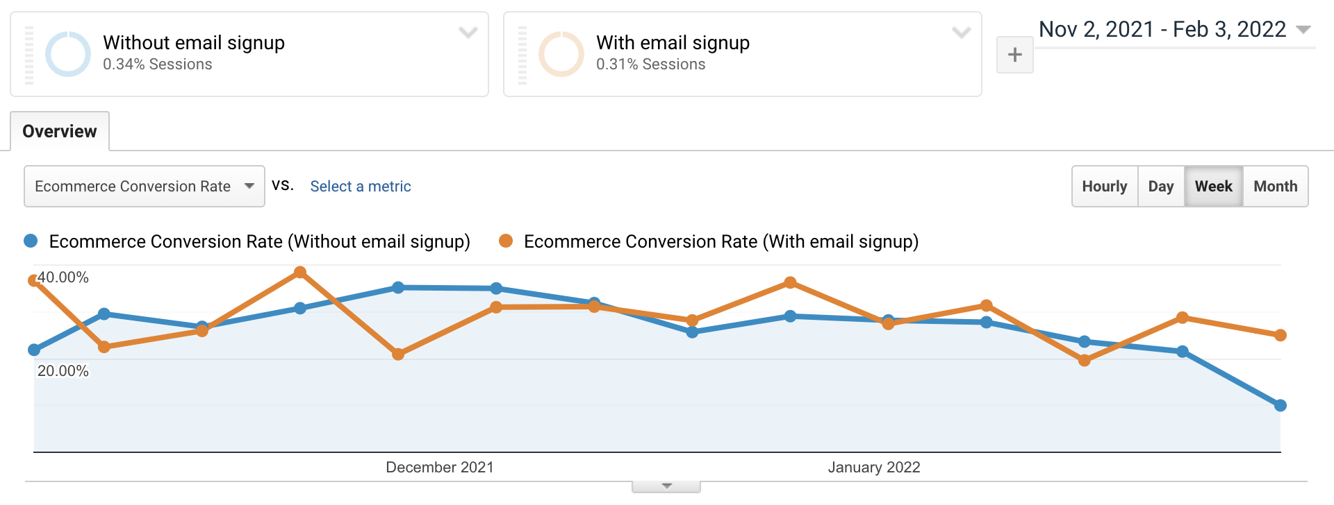 Evaluating Your A/B Test Results google analytics assisted revenue - Evaluating Your A/B Test Results