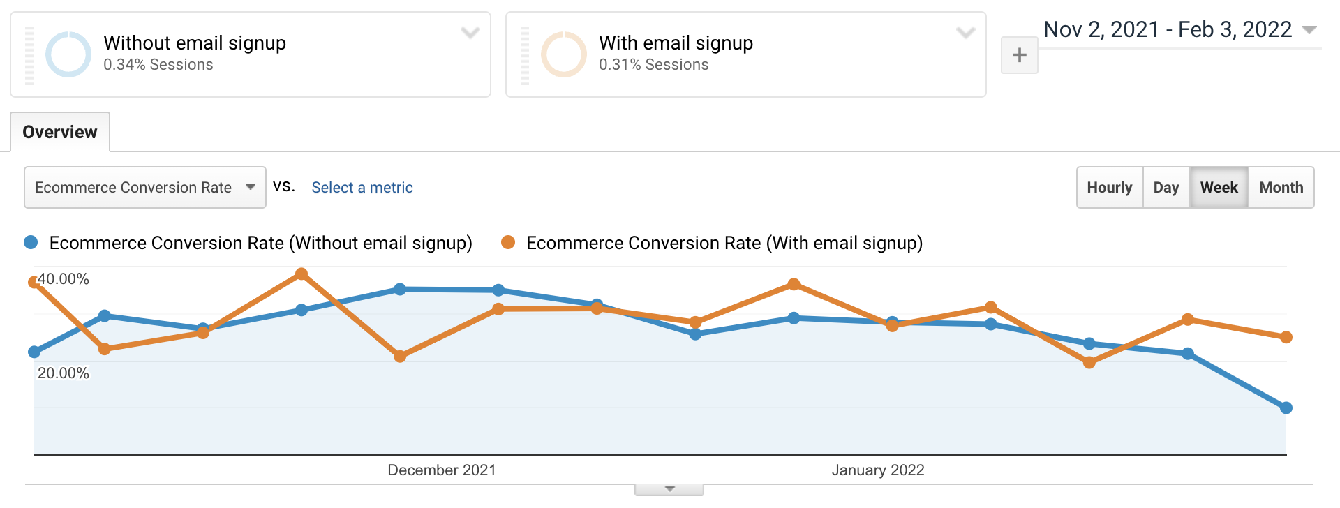 Measure assisted revenue in Google Analytics